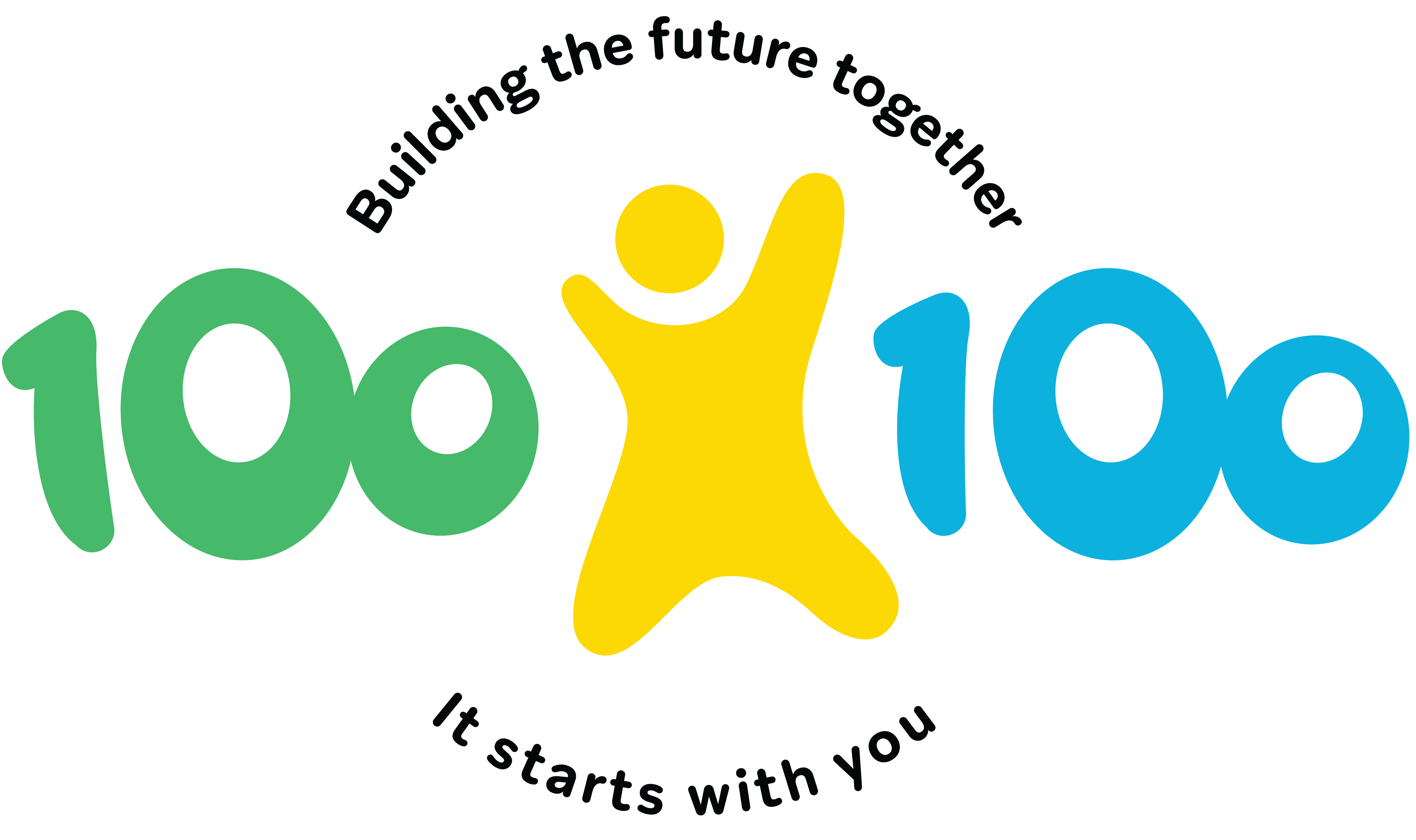 100x100 Initiative